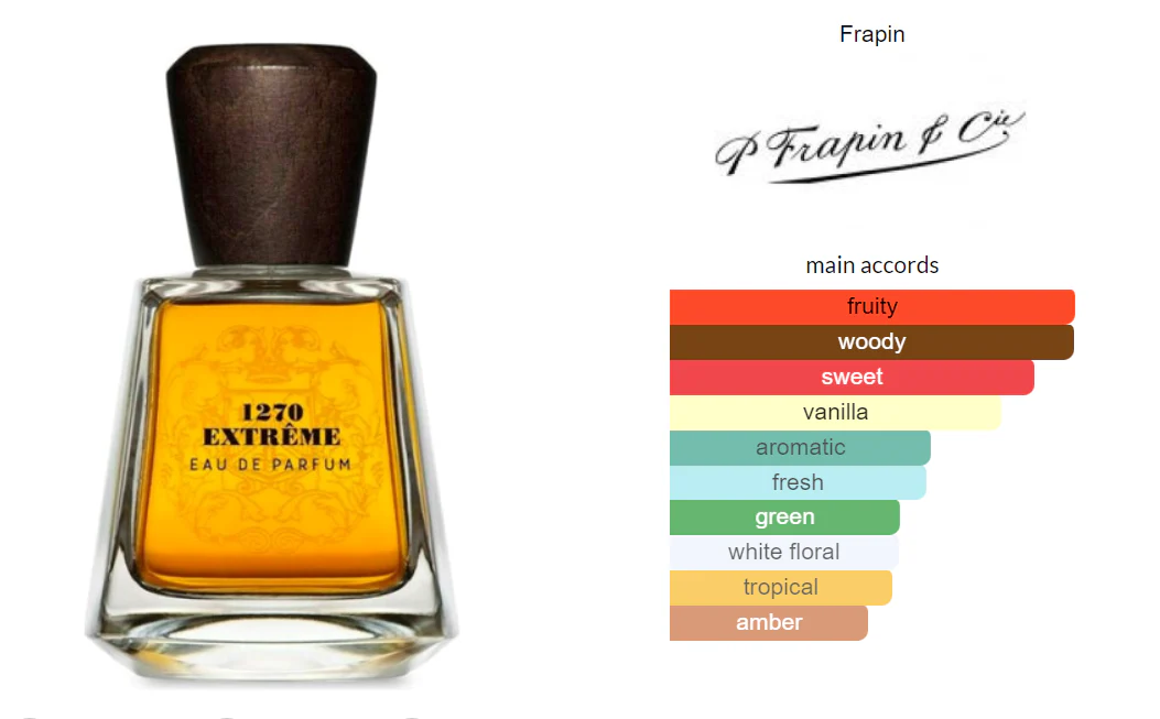 1270 Extreme Frapin & Cie EDP Sample - Image 3
