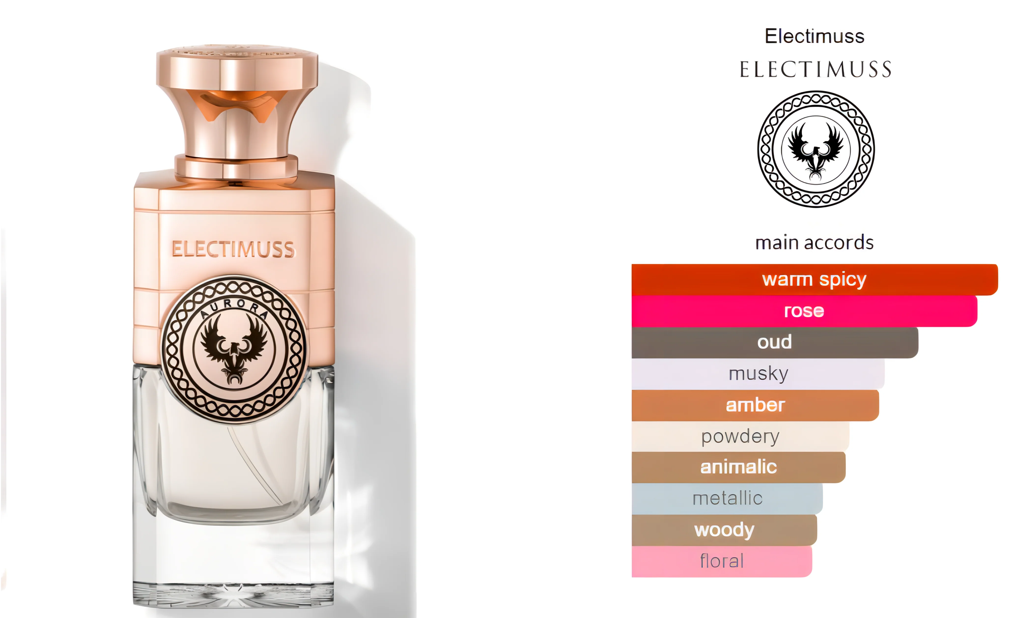 Aurora Electimuss London Extrait de Parfum Sample - Image 2