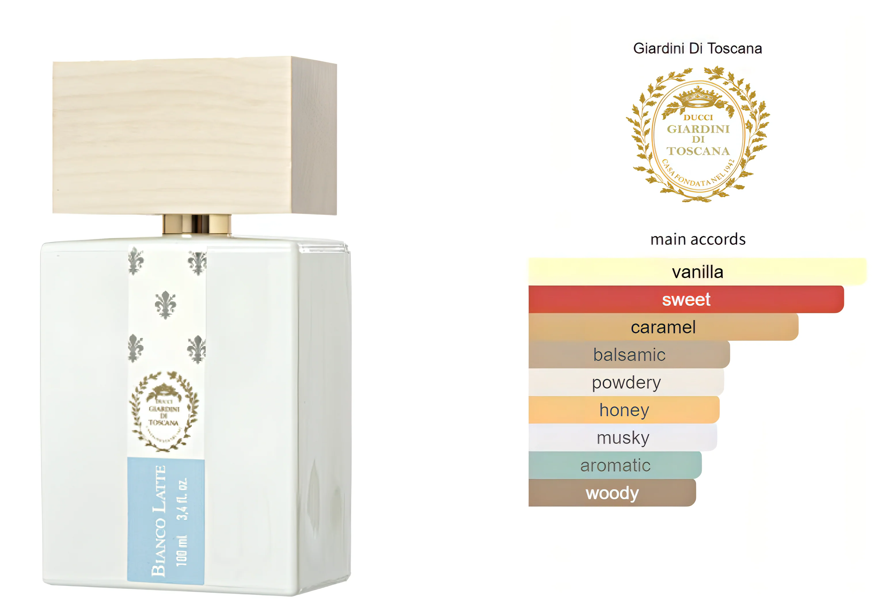 Bianco Latte Limited Edition Giardini Di Toscana Eau De Parfum 100ml - Image 7