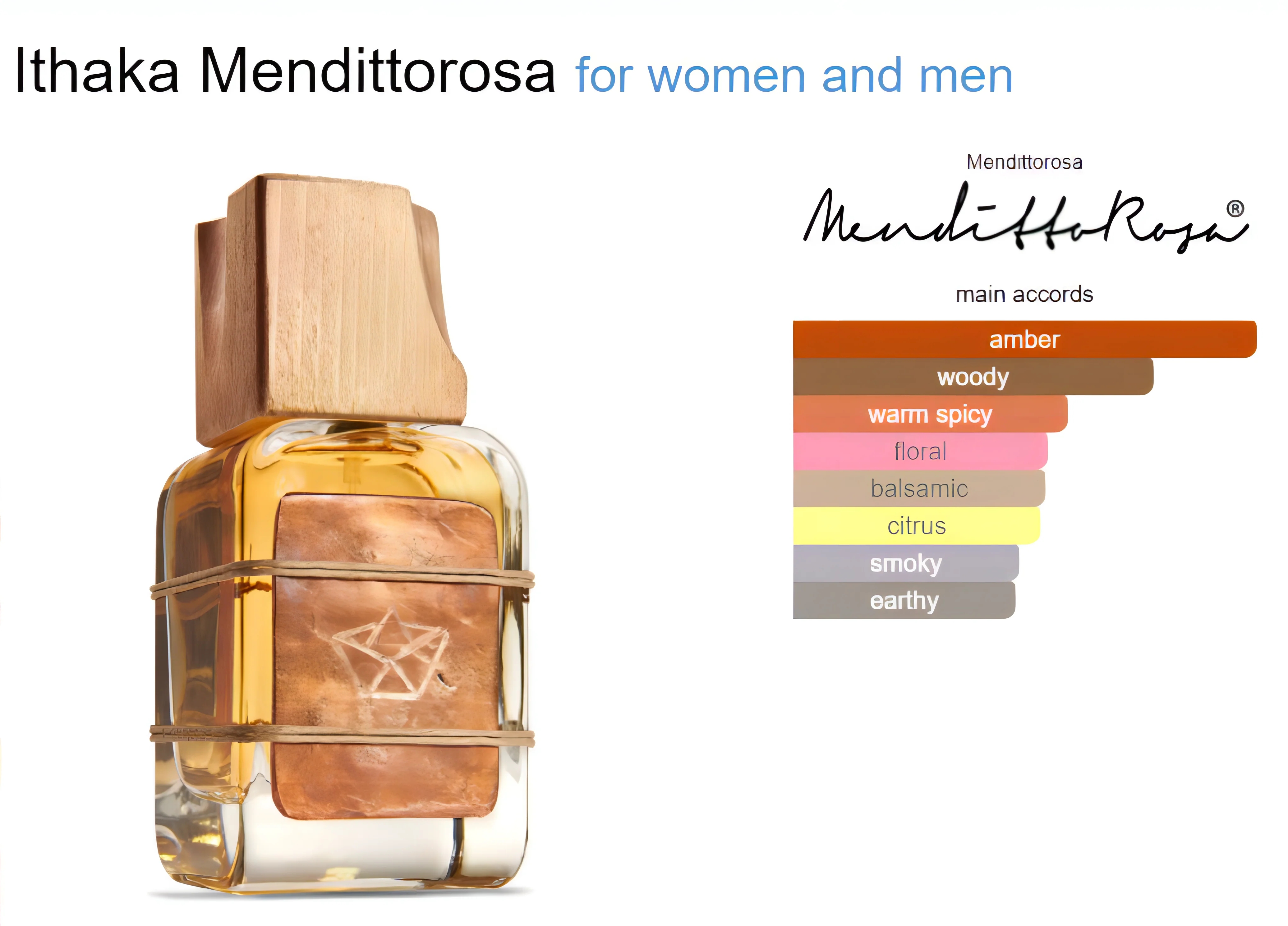 Ithaka Mendittorosa EDP Sample 2ml - Image 3