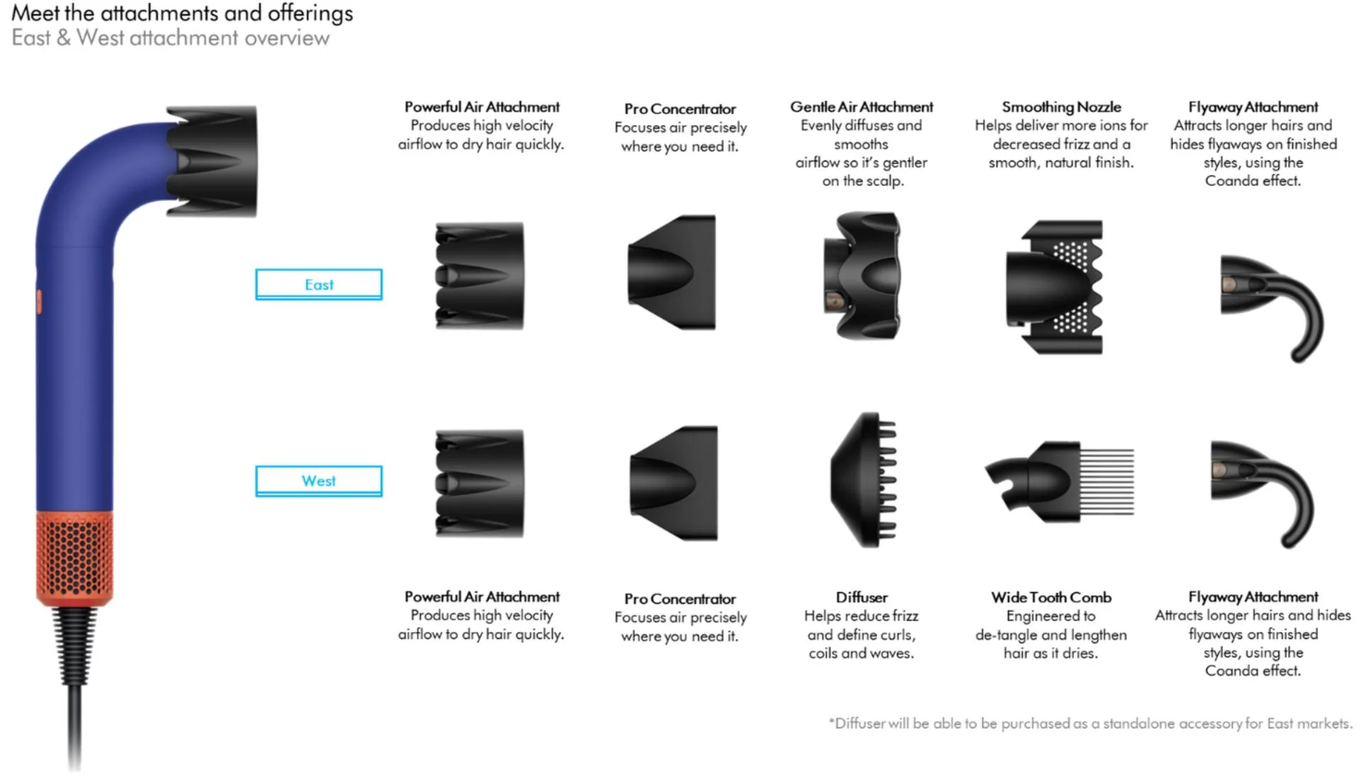 Dyson Supersonic R Professional Edition - Image 5