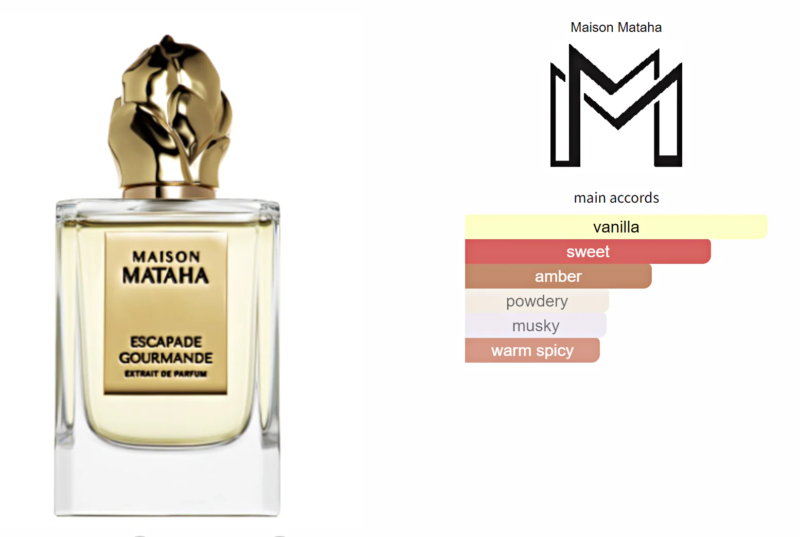 Escapade Gourmande Maison Mataha Extrait de Parfum 100ml - Image 11