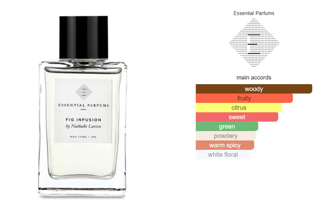 Fig Infusion Essential Parfums Sample 2ml - Image 3