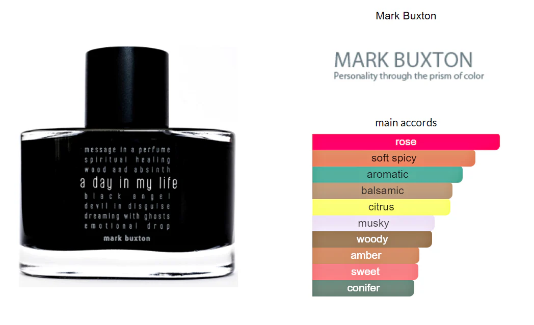 A Day in My Life Mark Buxton Eau De Parfum 100ml - Image 2