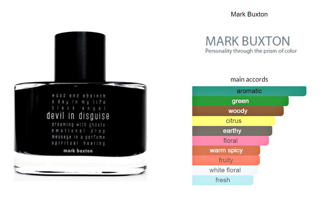 Devil in Disguise Mark Buxton Eau De Parfum 100ml - Image 2