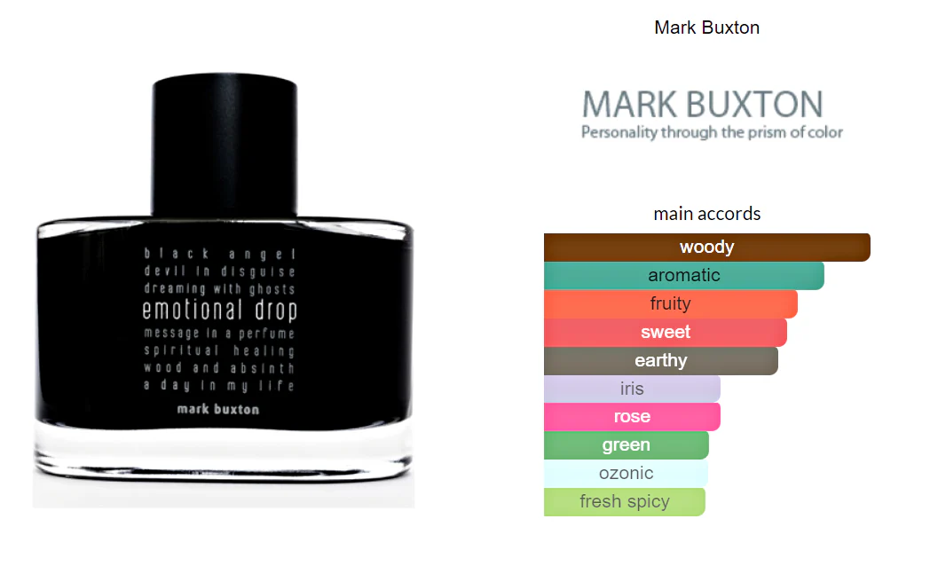Emotional Drop Mark Buxton Eau De Parfum 100ml - Image 2