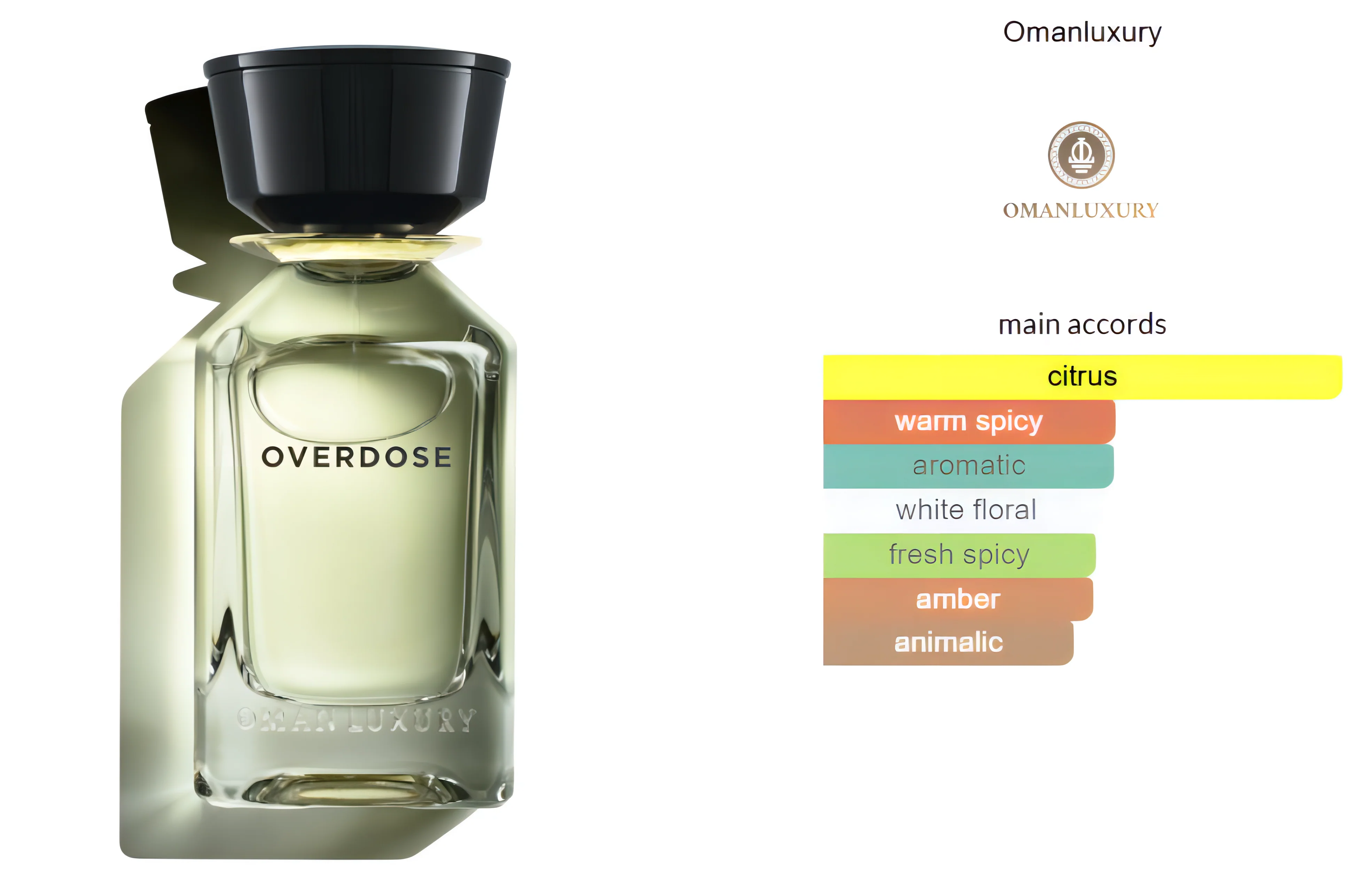 Overdose Oman Luxury Eau de Parfum Sample - Image 3