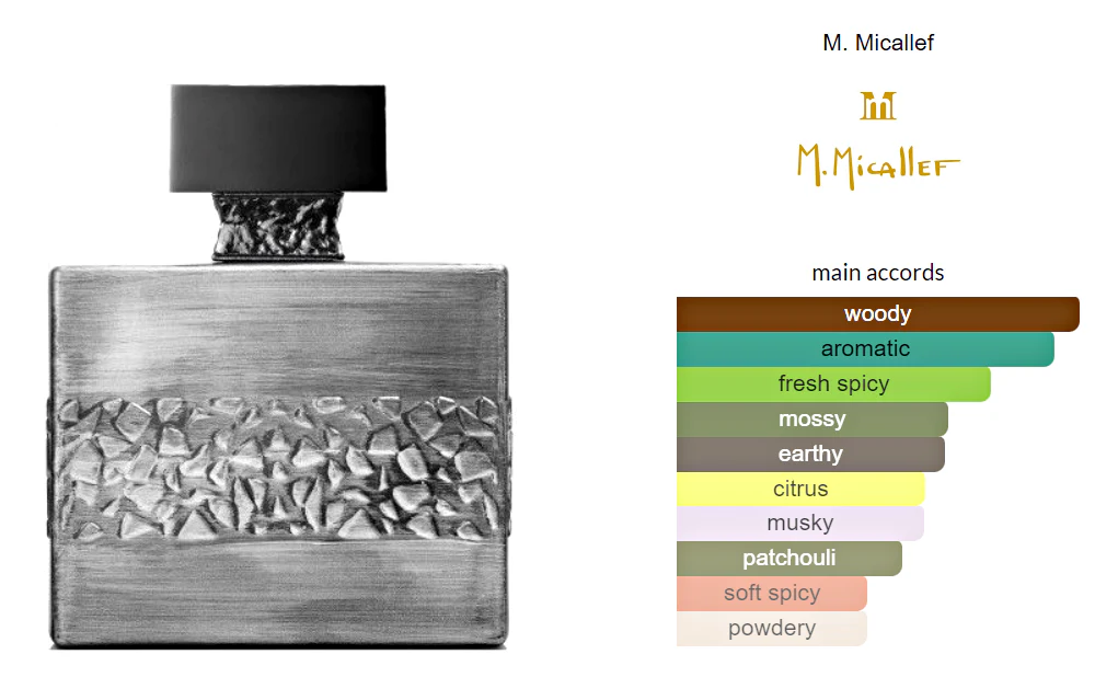 Royal Vintage M.Micallef EDP - Image 2