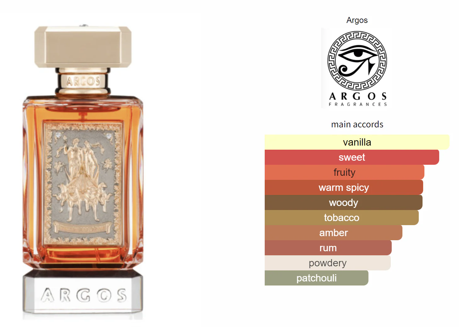Triumph of Bacchus Argos & Loumari Aomak Eau de Parfum 2×100ml - Image 5